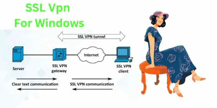 SSL VPN, which stands for 