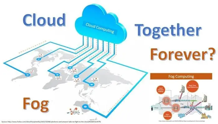 Fog Computing Vs Cloud Computing