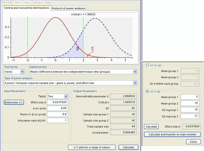 G*Power freeware to calculate statistical power.