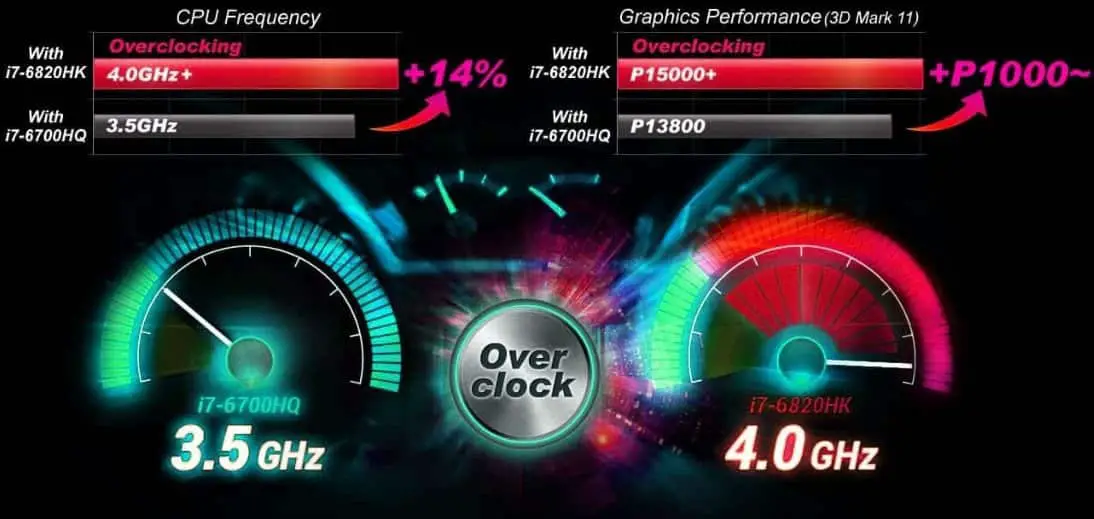 How Long Does an Overclocked CPU Last for using CPU overclocking software