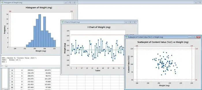minitab stat soft-Free Statistical Software for Easy Data Analysis in 2020